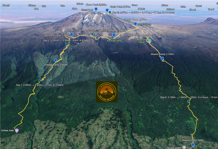 Map of the Kilimanjaro Umbwe Route showing the daily trekking stages and the sequence of camps from Umbwe Gate to Uhuru Peak.